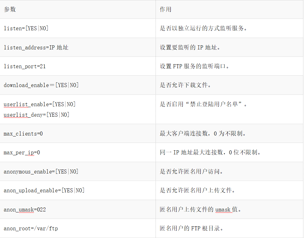 FreeBSD FTP服务器配置过程中遇到问题?30字揭秘常见难题与解决方案! 第2张 FreeBSD FTP服务器配置过程中遇到问题?30字揭秘常见难题与解决方案! 第2张