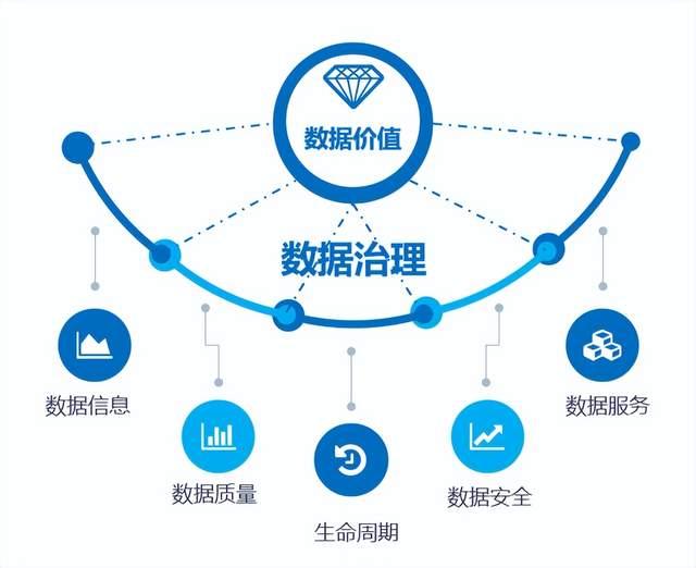 数据仓库数据质量出问题怎么办?数据质量监控指标有哪些 第2张 数据仓库数据质量出问题怎么办?数据质量监控指标有哪些 第2张