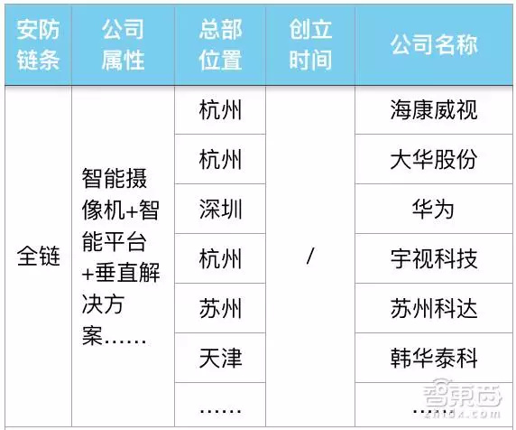 大华监控服务器为何如此受青睐?揭秘其核心优势与市场地位之谜! 第2张 大华监控服务器为何如此受青睐?揭秘其核心优势与市场地位之谜! 第2张