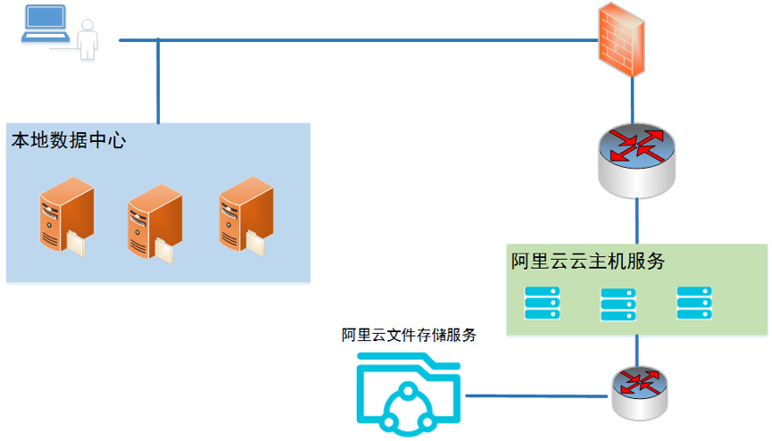 阿里云虚拟主机文件夹使用疑问解答,功能特点与操作步骤详解? 第2张 阿里云虚拟主机文件夹使用疑问解答,功能特点与操作步骤详解? 第2张