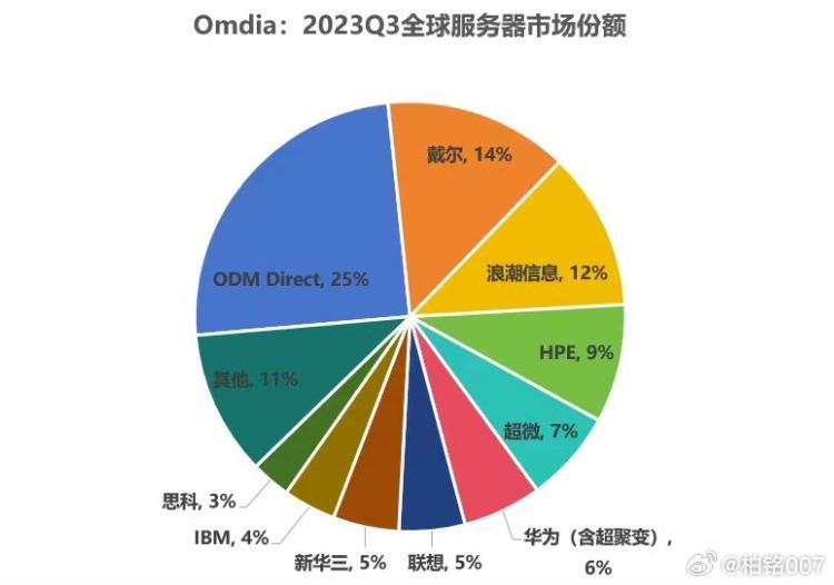 美国服务器论坛,为何如此热门?揭秘其在全球互联网中的地位与影响? 第3张 美国服务器论坛,为何如此热门?揭秘其在全球互联网中的地位与影响? 第3张