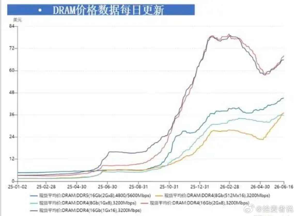 2026年分析型数据库最新优惠价格盘点,你错过了哪些好机会? 第2张 2026年分析型数据库最新优惠价格盘点,你错过了哪些好机会? 第2张