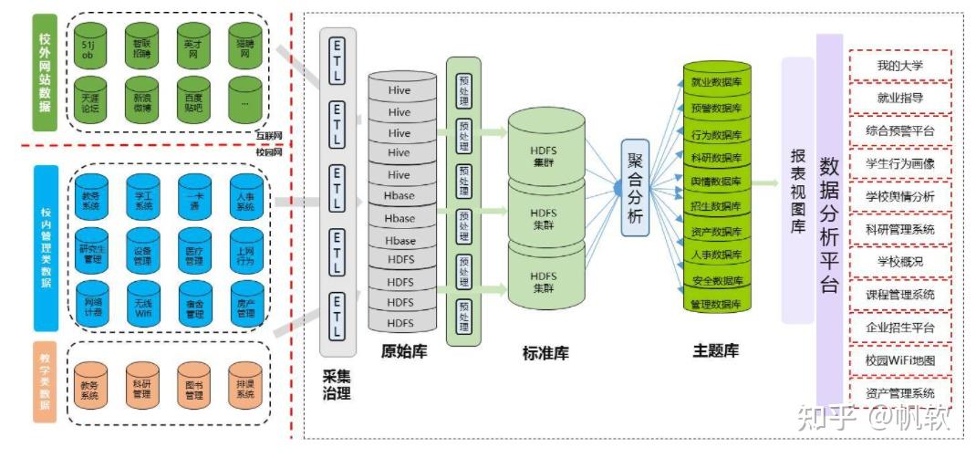 数据仓库技术究竟如何构建?数据仓库技术发展趋势 第1张 数据仓库技术究竟如何构建?数据仓库技术发展趋势 第1张