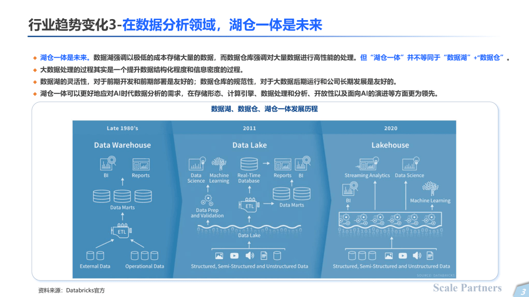 数据仓库技术究竟如何构建?数据仓库技术发展趋势 第3张 数据仓库技术究竟如何构建?数据仓库技术发展趋势 第3张