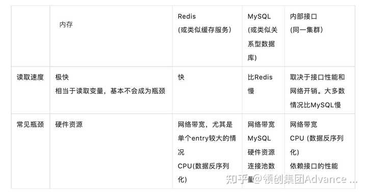 mysql服务器优化具体该从哪些方面入手? 第3张 mysql服务器优化具体该从哪些方面入手? 第3张