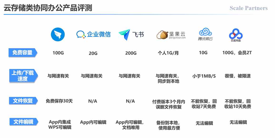 公有云试用体验如何?30家主流服务商评测对比揭秘! 第1张 公有云试用体验如何?30家主流服务商评测对比揭秘! 第1张