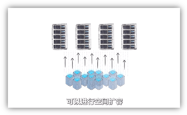 IP SAN服务器如何选型才能满足企业存储需求? 第1张 IP SAN服务器如何选型才能满足企业存储需求? 第1张
