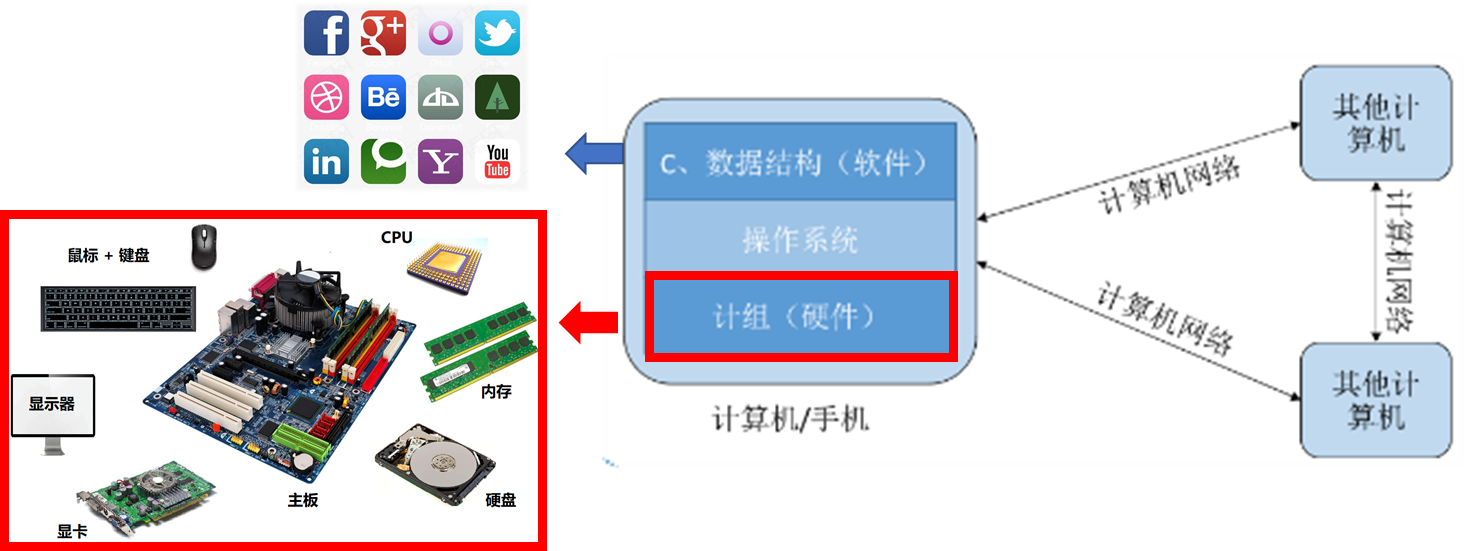 虚拟主机系统解剖学习题,有哪些难点和疑问点需要解答? 第1张 虚拟主机系统解剖学习题,有哪些难点和疑问点需要解答? 第1张