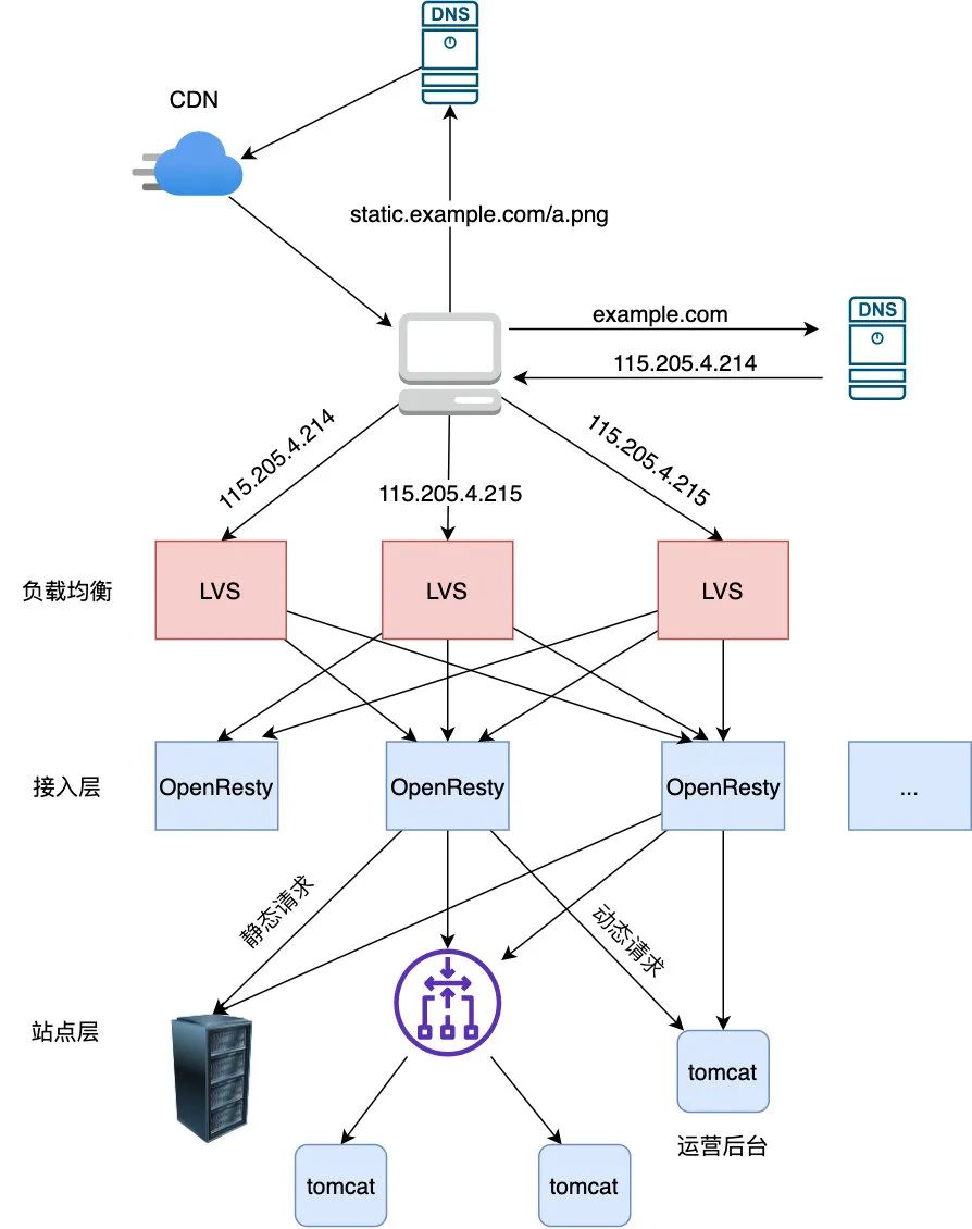 为何安全负载均衡价格差异大?揭秘性价比之选! 第1张 为何安全负载均衡价格差异大?揭秘性价比之选! 第1张