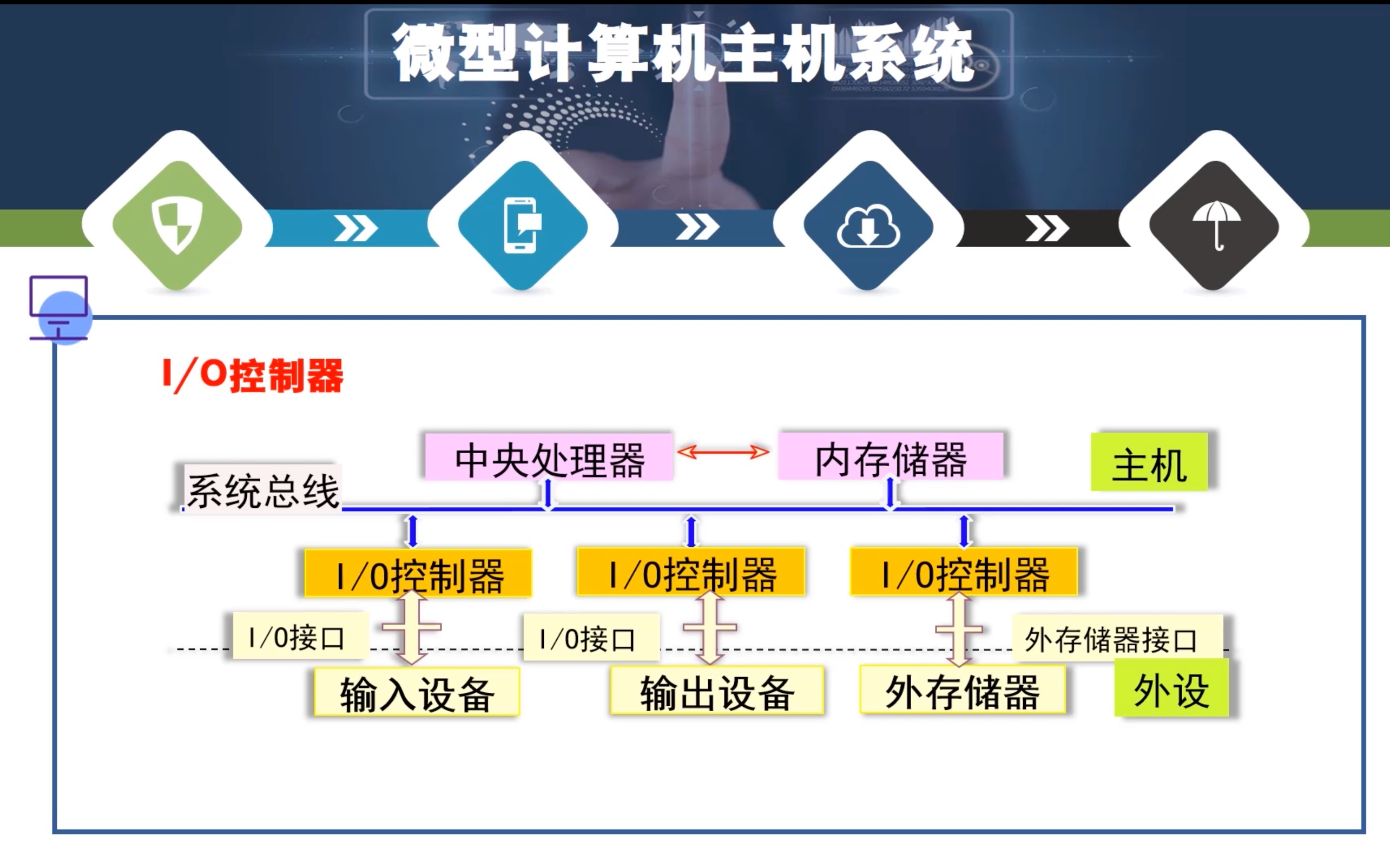 虚拟主机系统解剖学习题,有哪些难点和疑问点需要解答? 第2张 虚拟主机系统解剖学习题,有哪些难点和疑问点需要解答? 第2张