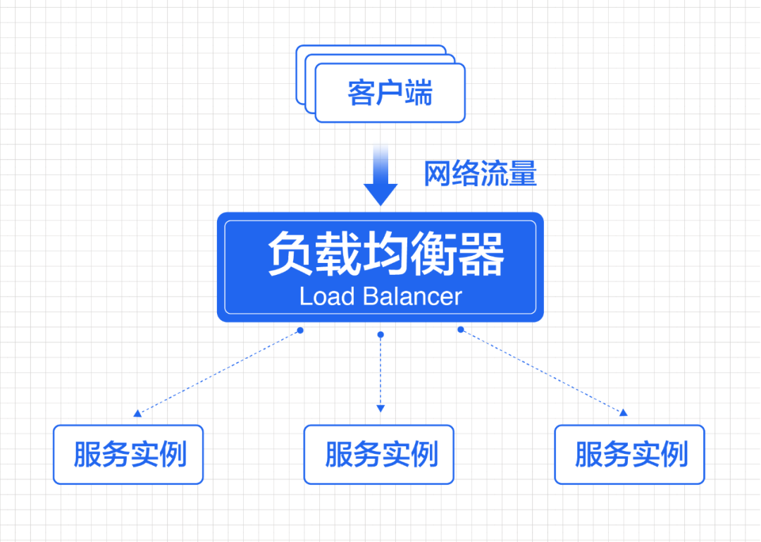 为何安全负载均衡价格差异大?揭秘性价比之选! 第3张 为何安全负载均衡价格差异大?揭秘性价比之选! 第3张