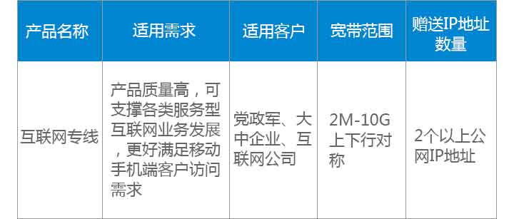互联网高带宽专线接入协议是什么?高带宽专线接入协议有哪些 第1张 互联网高带宽专线接入协议是什么?高带宽专线接入协议有哪些 第1张