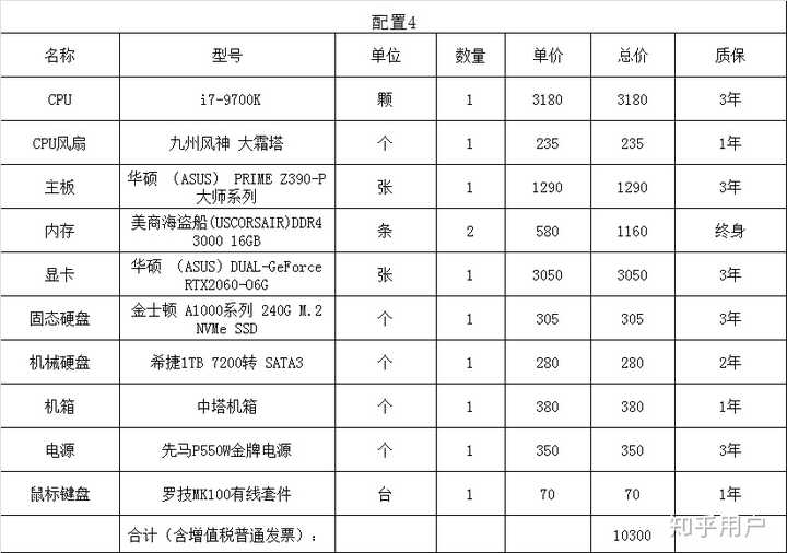 直播吃鸡电脑配置怎么选?,直播吃鸡电脑配置推荐哪些? 第3张 直播吃鸡电脑配置怎么选?,直播吃鸡电脑配置推荐哪些? 第3张
