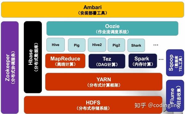 Hadoop存储方案怎么选?Hadoop集群存储架构详解 第1张 Hadoop存储方案怎么选?Hadoop集群存储架构详解 第1张