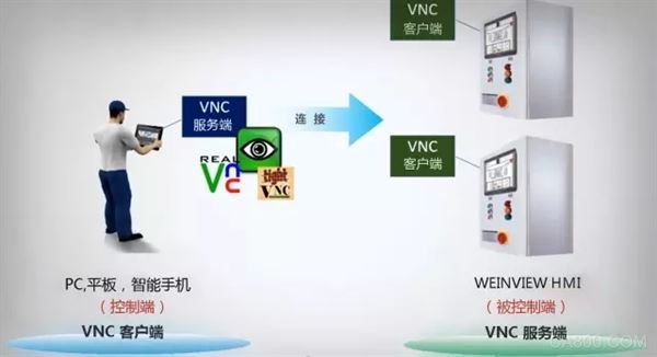 虚拟主机VNC远程连接可行吗?有哪些限制和注意事项? 第3张 虚拟主机VNC远程连接可行吗?有哪些限制和注意事项? 第3张