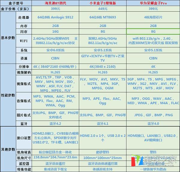 华为虚拟主机配置参数表,具体参数标准是什么?性价比如何? 第3张 华为虚拟主机配置参数表,具体参数标准是什么?性价比如何? 第3张
