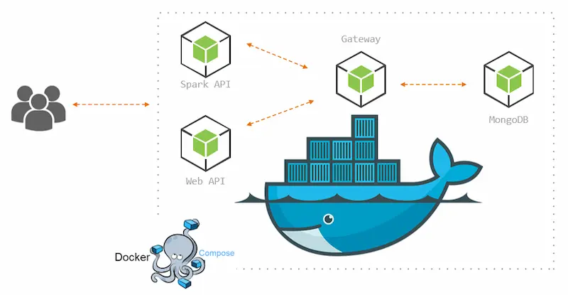 Docker部署服务器时,有哪些常见问题和最佳实践? 第2张 Docker部署服务器时,有哪些常见问题和最佳实践? 第2张