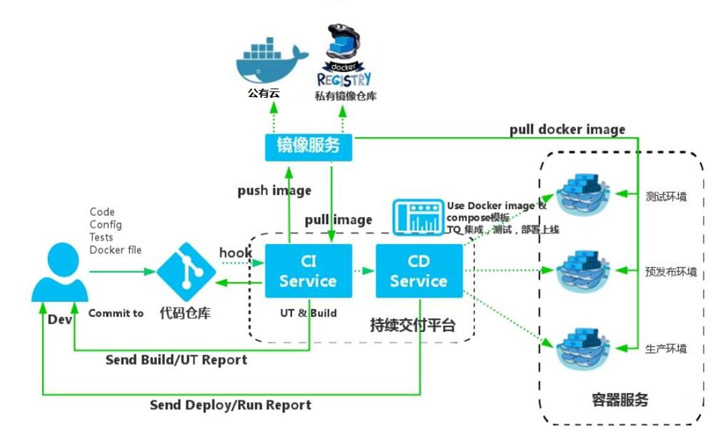 Docker部署服务器时,有哪些常见问题和最佳实践? 第3张 Docker部署服务器时,有哪些常见问题和最佳实践? 第3张
