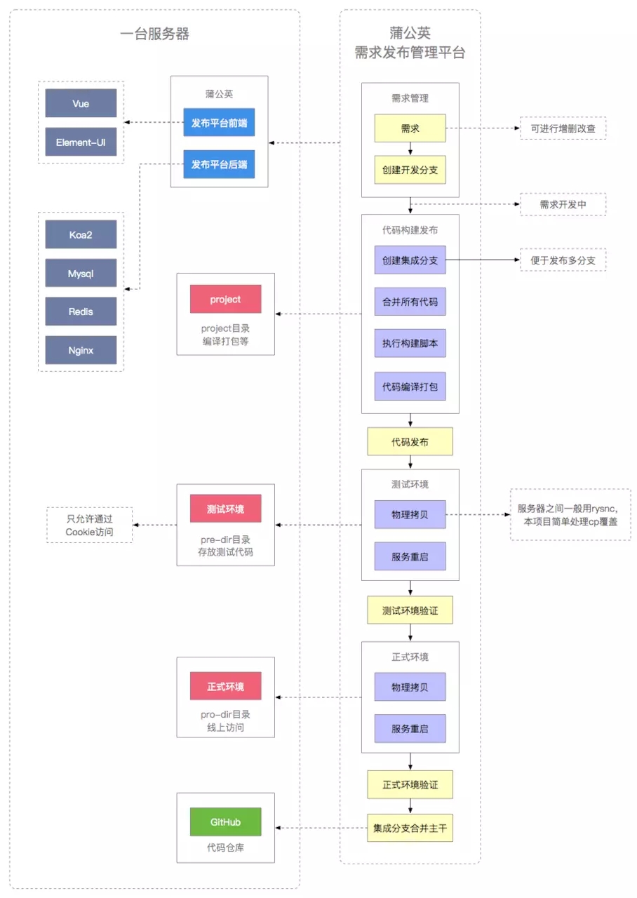 自动构建服务器是如何实现高效自动化构建过程的? 第1张 自动构建服务器是如何实现高效自动化构建过程的? 第1张