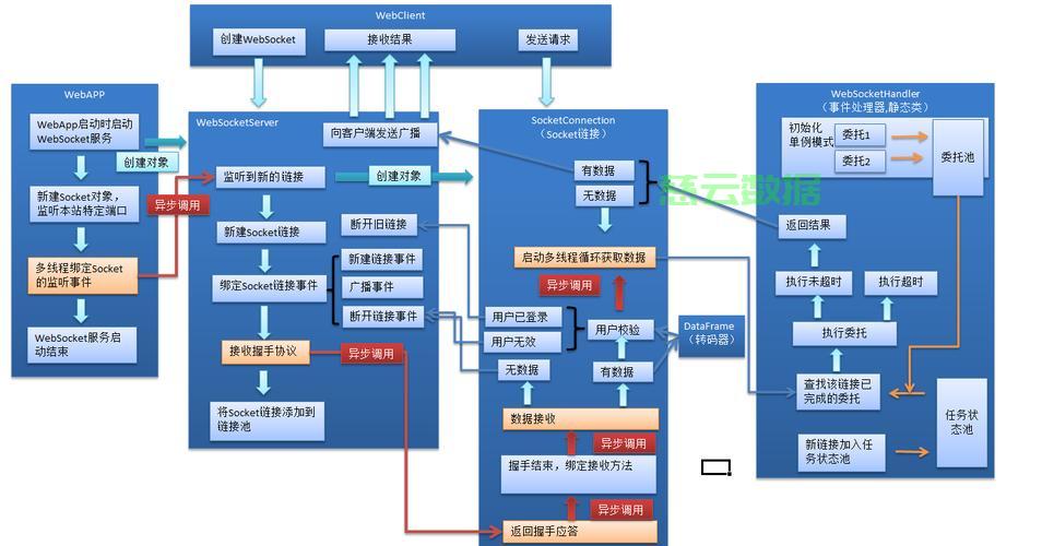 自动构建服务器是如何实现高效自动化构建过程的? 第3张 自动构建服务器是如何实现高效自动化构建过程的? 第3张