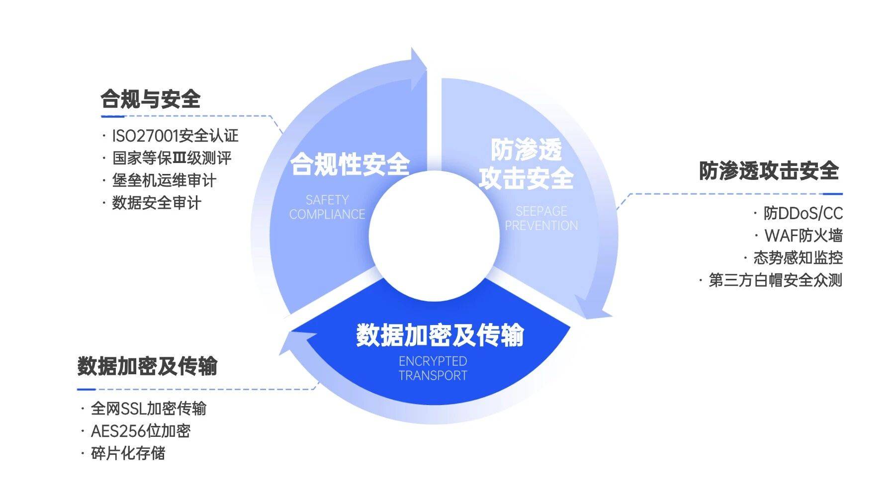 安全运维项目如何确保企业数据安全与系统稳定运行? 第1张 安全运维项目如何确保企业数据安全与系统稳定运行? 第1张