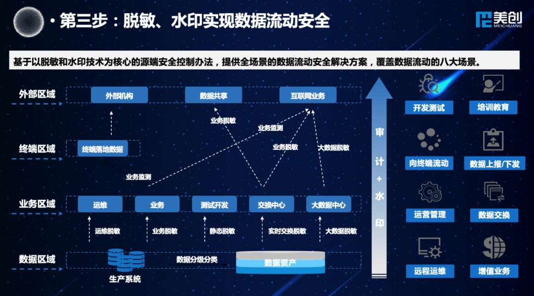 安全运维项目如何确保企业数据安全与系统稳定运行? 第3张 安全运维项目如何确保企业数据安全与系统稳定运行? 第3张