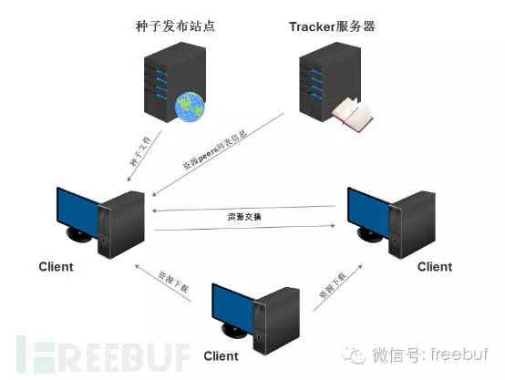 开源p2p服务器在网络安全与效率间如何平衡?揭秘其应用与挑战! 第2张 开源p2p服务器在网络安全与效率间如何平衡?揭秘其应用与挑战! 第2张