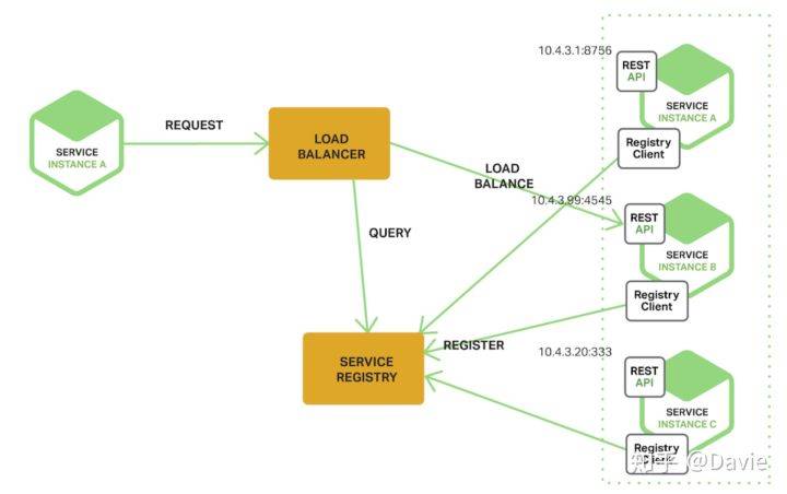 go语言消息分发,如何高效实现跨模块的消息传递与处理机制? 第3张 go语言消息分发,如何高效实现跨模块的消息传递与处理机制? 第3张
