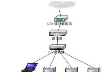服务器改为路由器后,应该如何正确设置以实现网络连接? 第3张 服务器改为路由器后,应该如何正确设置以实现网络连接? 第3张
