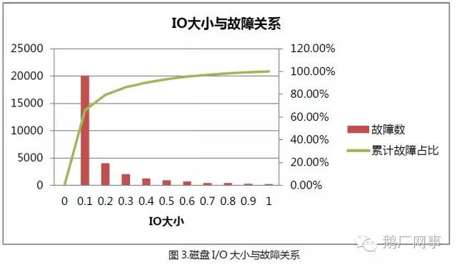 服务器故障率计算公式究竟是怎样的?有何关键因素影响? 第1张 服务器故障率计算公式究竟是怎样的?有何关键因素影响? 第1张