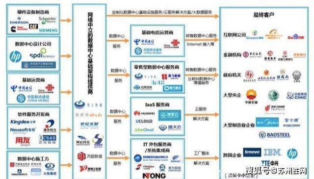 2025年idc服务器价格为何波动如此之大?揭秘市场动态与影响因素! 第1张 2025年idc服务器价格为何波动如此之大?揭秘市场动态与影响因素! 第1张