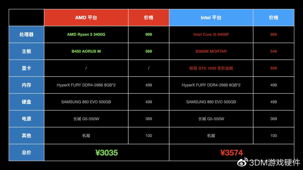 锐龙1400配置单怎么样?,锐龙1400配置单多少钱 第2张 锐龙1400配置单怎么样?,锐龙1400配置单多少钱 第2张
