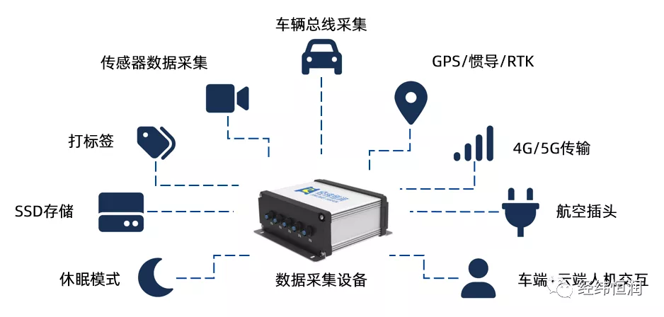 高速数据采集系统到底是干什么用的,多少钱? 第3张 高速数据采集系统到底是干什么用的,多少钱? 第3张
