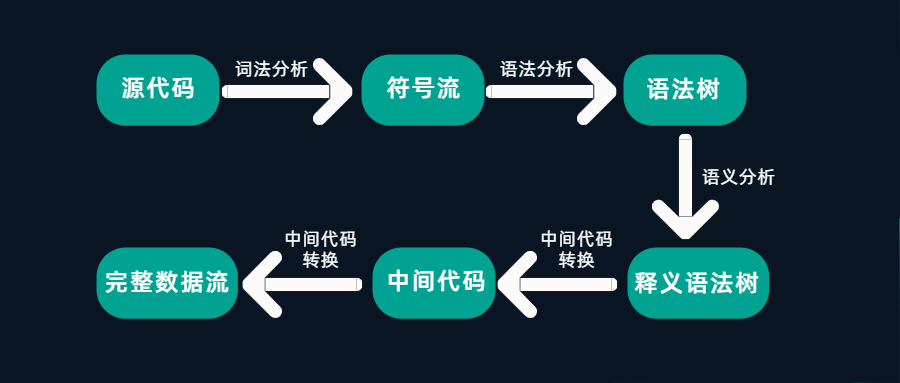 高能的代码审计怎么做,有哪些关键步骤? 第1张 高能的代码审计怎么做,有哪些关键步骤? 第1张