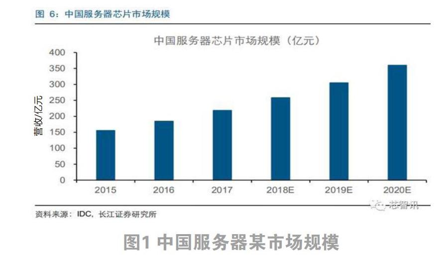 2025年idc服务器价格为何波动如此之大?揭秘市场动态与影响因素! 第3张 2025年idc服务器价格为何波动如此之大?揭秘市场动态与影响因素! 第3张
