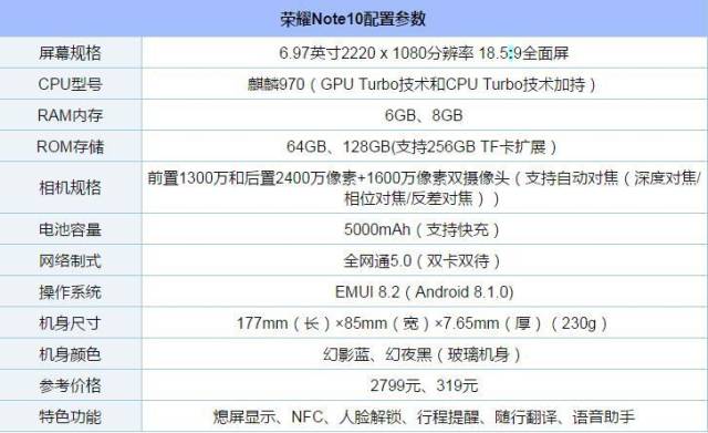 华为note10配置怎么样?华为note10配置参数有哪些 第3张 华为note10配置怎么样?华为note10配置参数有哪些 第3张