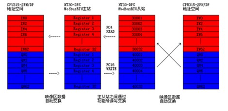 高速分组交换数据到底是什么意思?,怎么理解 第2张 高速分组交换数据到底是什么意思?,怎么理解 第2张