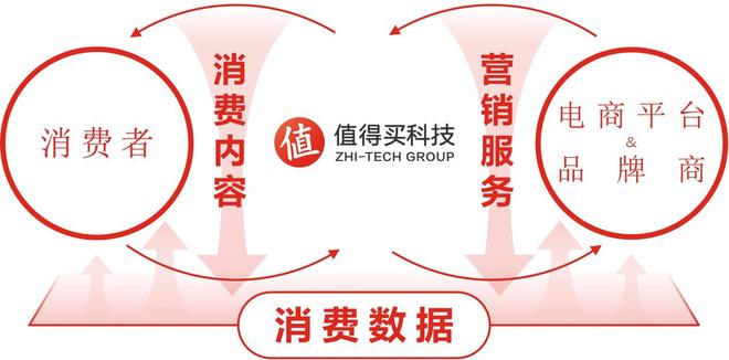 高节点CDN的加速效果到底怎么样,值得购买吗? 第1张 高节点CDN的加速效果到底怎么样,值得购买吗? 第1张