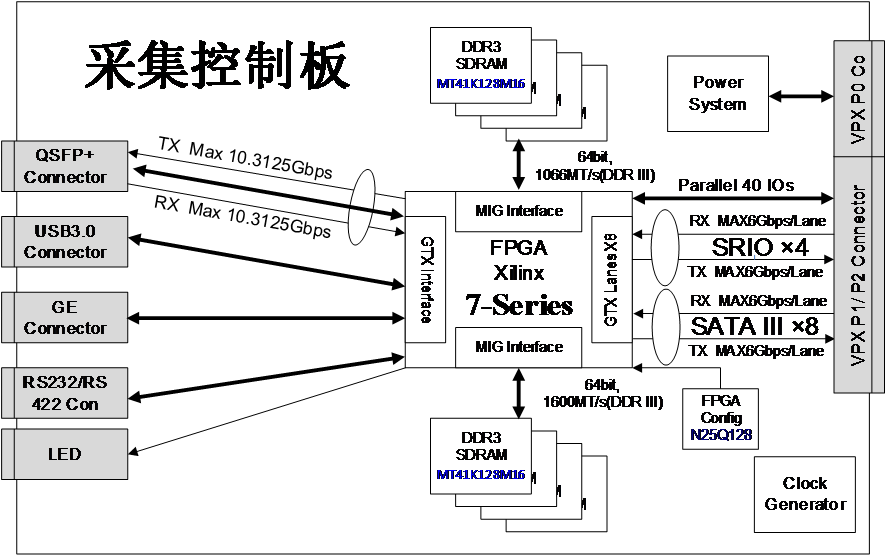 高速数据采集系统死机了怎么重启?,怎么办? 第1张 高速数据采集系统死机了怎么重启?,怎么办? 第1张