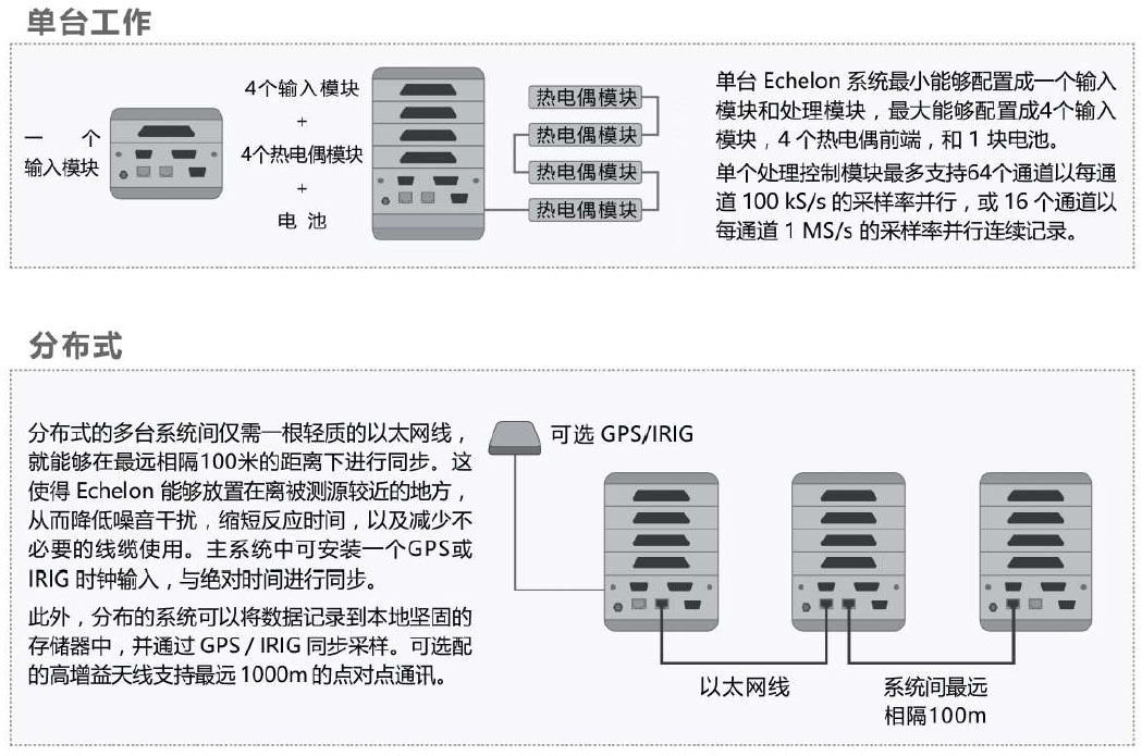 高速数据采集系统死机了怎么重启?,怎么办? 第3张 高速数据采集系统死机了怎么重启?,怎么办? 第3张