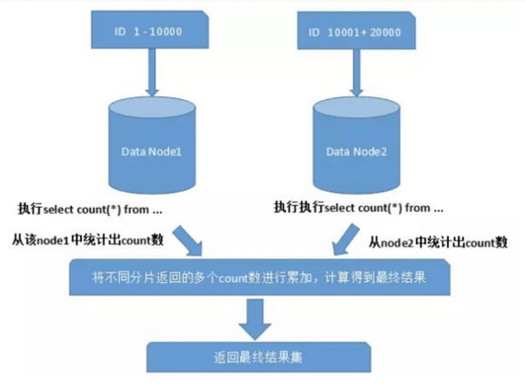 高速分组交换数据主要会出现哪些问题,如何解决 第2张 高速分组交换数据主要会出现哪些问题,如何解决 第2张