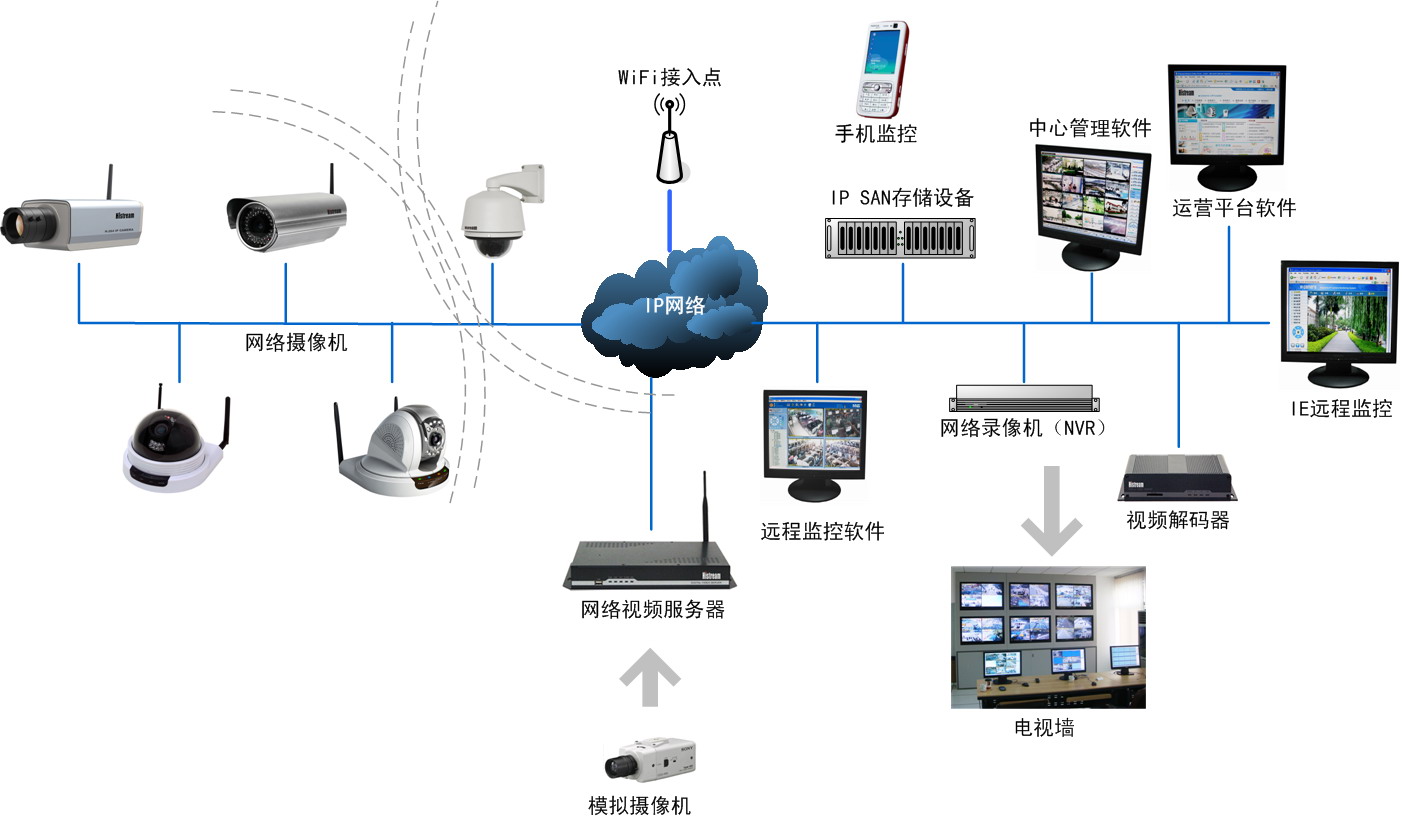 嵌入式监控服务器在哪些领域应用广泛?其技术优势有哪些? 第1张 嵌入式监控服务器在哪些领域应用广泛?其技术优势有哪些? 第1张