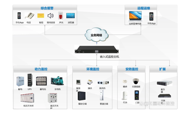 嵌入式监控服务器在哪些领域应用广泛?其技术优势有哪些? 第3张 嵌入式监控服务器在哪些领域应用广泛?其技术优势有哪些? 第3张