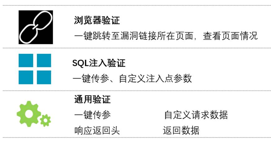 高质量的漏洞检测工具如何选择,哪个牌子好? 第3张 高质量的漏洞检测工具如何选择,哪个牌子好? 第3张