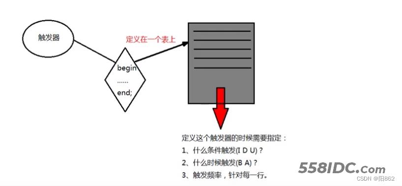 MySQL跨服务器触发器实现原理与配置疑问解答? 第1张 MySQL跨服务器触发器实现原理与配置疑问解答? 第1张