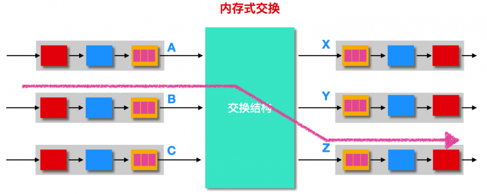高速分组交换数据出问题怎么办,是什么原因 第3张 高速分组交换数据出问题怎么办,是什么原因 第3张