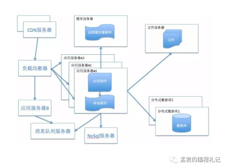 服务器管理流程中,有哪些关键环节和常见问题需要注意? 第1张 服务器管理流程中,有哪些关键环节和常见问题需要注意? 第1张