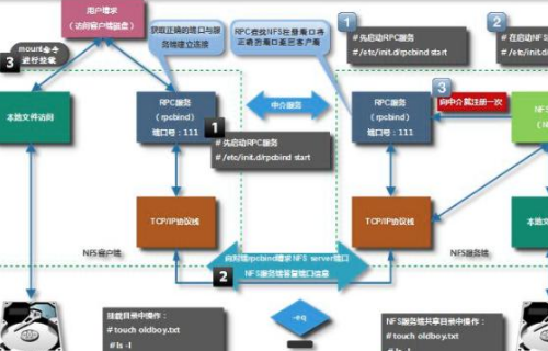 服务器管理流程中,有哪些关键环节和常见问题需要注意? 第3张 服务器管理流程中,有哪些关键环节和常见问题需要注意? 第3张