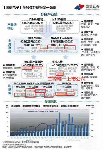 高速存储芯片值得买吗,哪个牌子性价比高? 第3张 高速存储芯片值得买吗,哪个牌子性价比高? 第3张