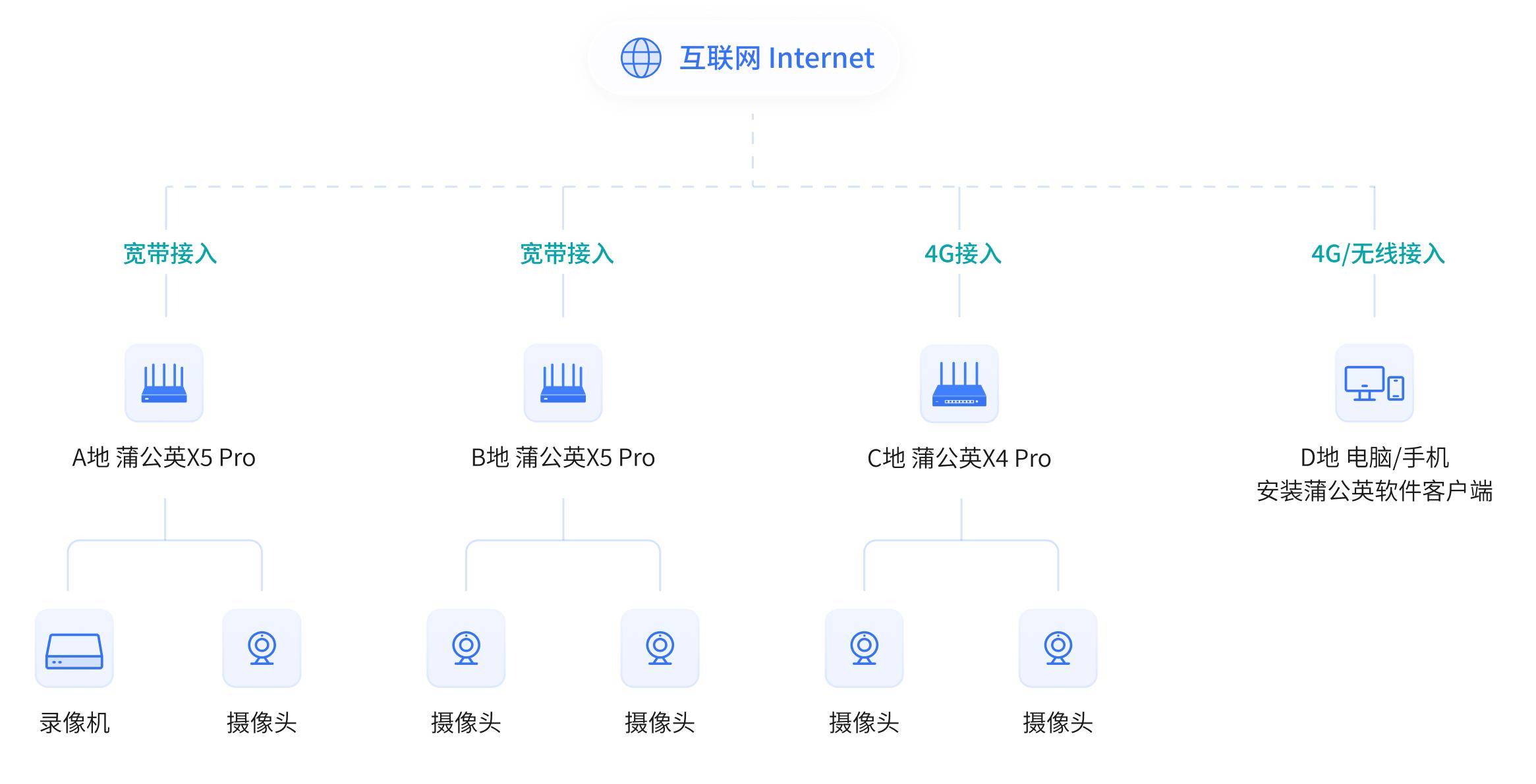 虚拟主机如何配置视像头实现远程监控?使用教程及注意事项详解 第3张 虚拟主机如何配置视像头实现远程监控?使用教程及注意事项详解 第3张